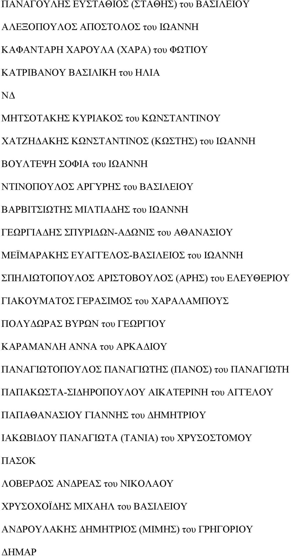 του ΙΩΑΝΝΗ ΣΠΗΛΙΩΤΟΠΟΥΛΟΣ ΑΡΙΣΤΟΒΟΥΛΟΣ (ΑΡΗΣ) του ΕΛΕΥΘΕΡΙΟΥ ΓΙΑΚΟΥΜΑΤΟΣ ΓΕΡΑΣΙΜΟΣ του ΧΑΡΑΛΑΜΠΟΥΣ ΠΟΛΥΔΩΡΑΣ ΒΥΡΩΝ του ΓΕΩΡΓΙΟΥ ΚΑΡΑΜΑΝΛΗ ΑΝΝΑ του ΑΡΚΑΔΙΟΥ ΠΑΝΑΓΙΩΤΟΠΟΥΛΟΣ ΠΑΝΑΓΙΩΤΗΣ (ΠΑΝΟΣ) του