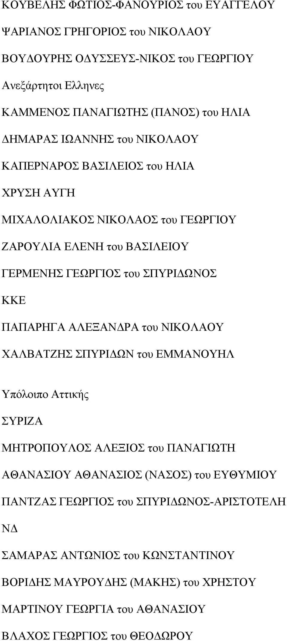 ΚΚΕ ΠΑΠΑΡΗΓΑ ΑΛΕΞΑΡΑ του ΝΙΚΟΛΑΟΥ ΧΑΛΒΑΤΖΗΣ ΣΠΥΡΙΔΩΝ του ΕΜΜΑΝΟΥΗΛ Υπόλοιπο Αττικής ΜΗΤΡΟΠΟΥΛΟΣ ΑΛΕΞΙΟΣ του ΠΑΝΑΓΙΩΤΗ ΑΘΑΝΑΣΙΟΥ ΑΘΑΝΑΣΙΟΣ (ΝΑΣΟΣ) του ΕΥΘΥΜΙΟΥ ΠΑΝΤΖΑΣ