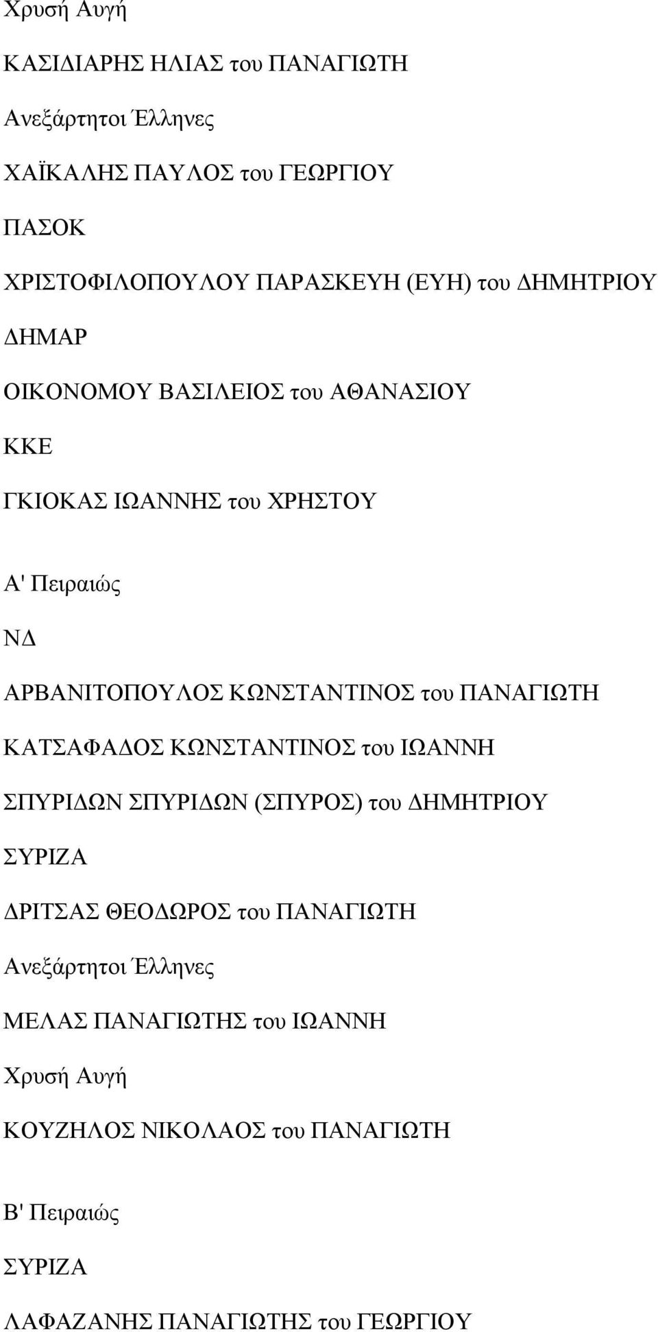 του ΠΑΝΑΓΙΩΤΗ ΚΑΤΣΑΦΑΔΟΣ ΚΩΝΣΤΑΝΤΙΝΟΣ του ΙΩΑΝΝΗ ΣΠΥΡΙΔΩΝ ΣΠΥΡΙΔΩΝ (ΣΠΥΡΟΣ) του ΔΗΜΗΤΡΙΟΥ ΔΡΙΤΣΑΣ ΘΕΟΔΩΡΟΣ του ΠΑΝΑΓΙΩΤΗ