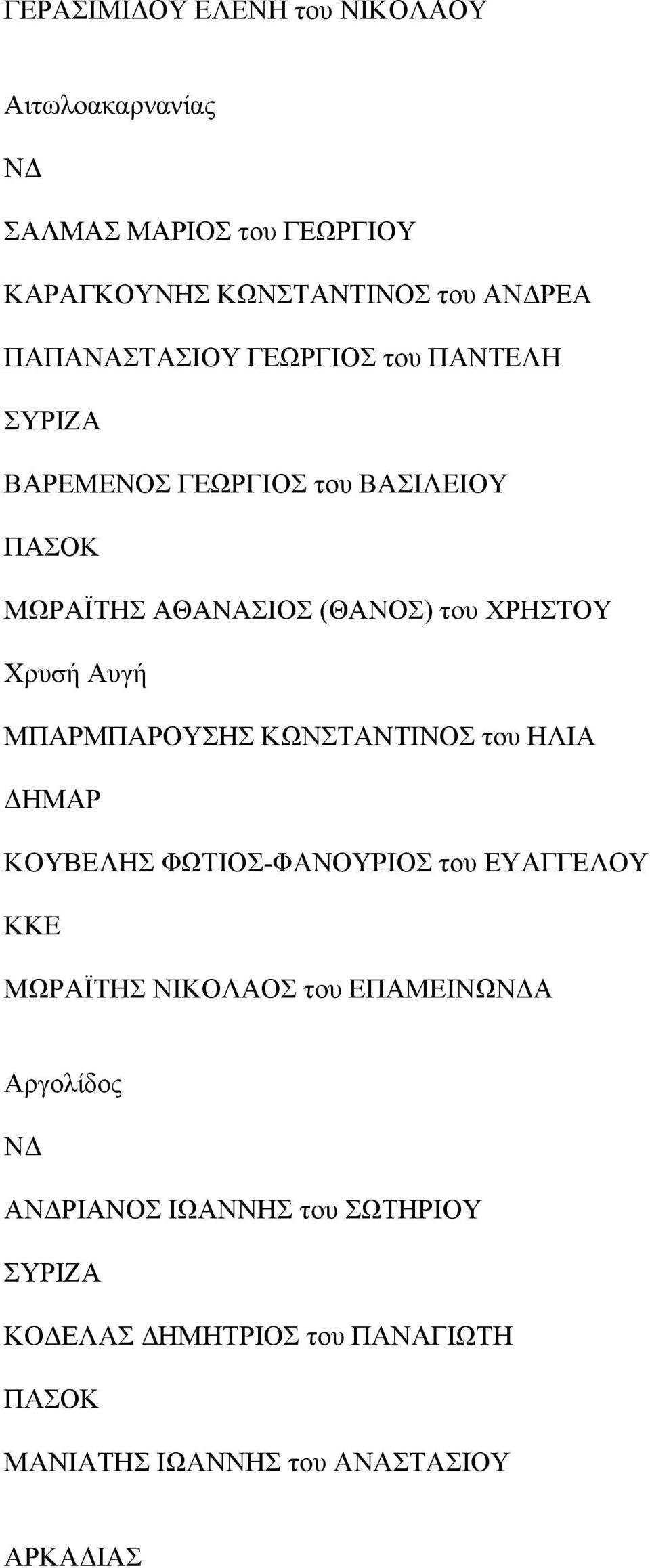 Αυγή ΜΠΑΡΜΠΑΡΟΥΣΗΣ ΚΩΝΣΤΑΝΤΙΝΟΣ του ΗΛΙΑ ΔΗΜΑΡ ΚΟΥΒΕΛΗΣ ΦΩΤΙΟΣ-ΦΑΝΟΥΡΙΟΣ του ΕΥΑΓΓΕΛΟΥ ΚΚΕ ΜΩΡΑΪΤΗΣ ΝΙΚΟΛΑΟΣ του
