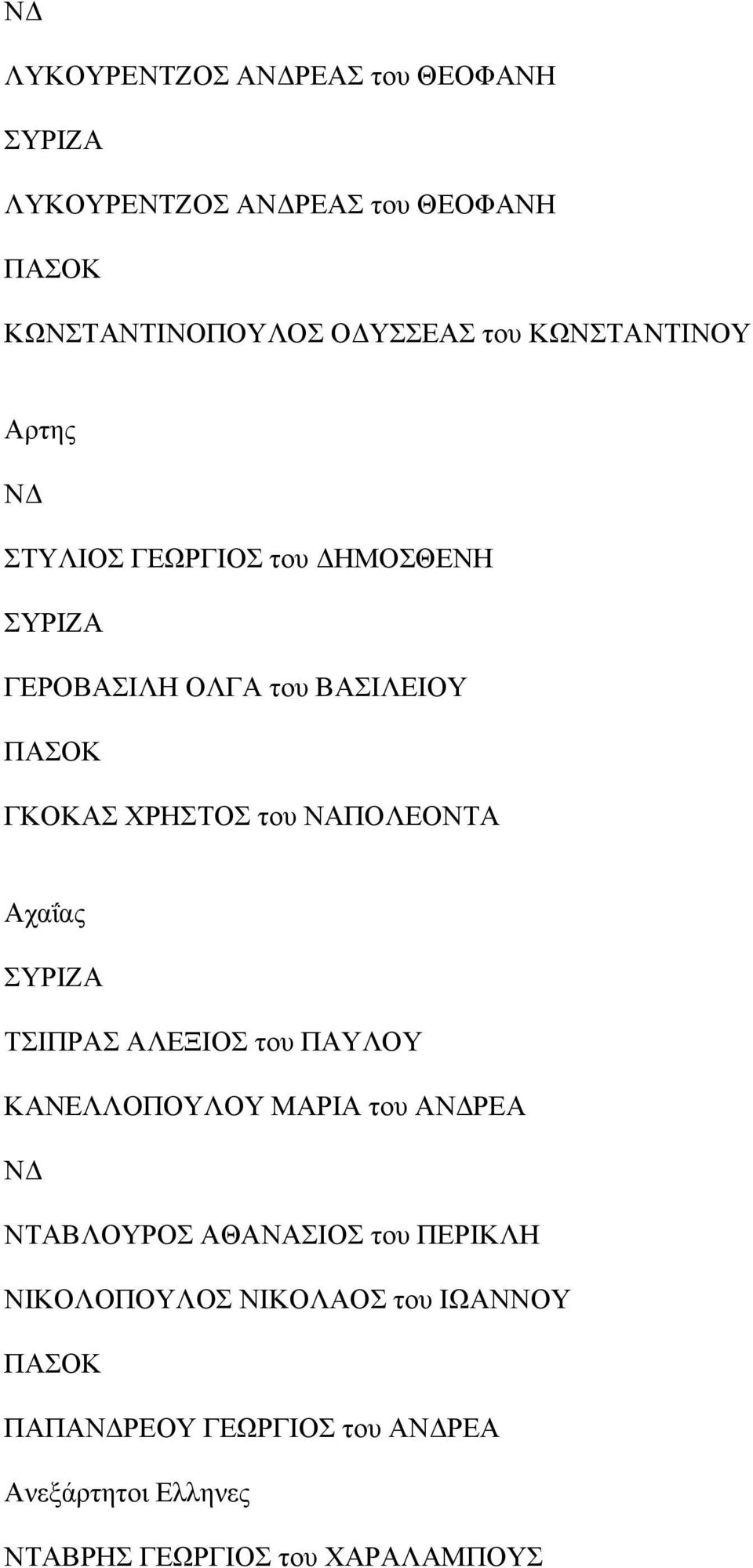 ΝΑΠΟΛΕΟΝΤΑ Αχαΐας ΤΣΙΠΡΑΣ ΑΛΕΞΙΟΣ του ΠΑΥΛΟΥ ΚΑΝΕΛΛΟΠΟΥΛΟΥ ΜΑΡΙΑ του ΑΡΕΑ ΝΤΑΒΛΟΥΡΟΣ ΑΘΑΝΑΣΙΟΣ του