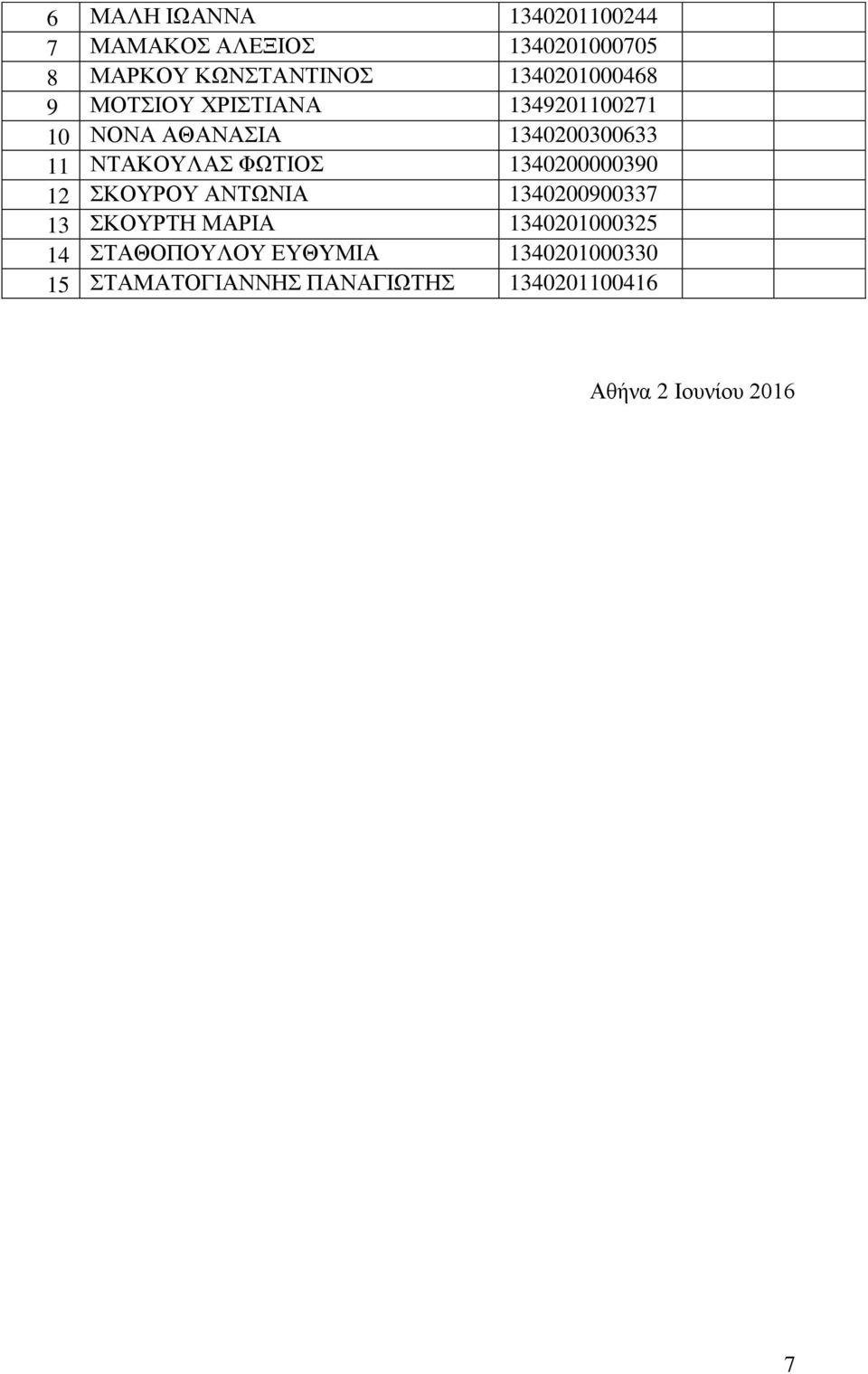 ΝΤΑΚΟΥΛΑΣ ΦΩΤΙΟΣ 1340200000390 12 ΣΚΟΥΡΟΥ ΑΝΤΩΝΙΑ 1340200900337 13 ΣΚΟΥΡΤΗ ΜΑΡΙΑ
