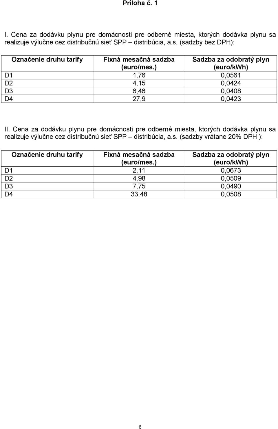 Cena za dodávku plynu pre domácnosti pre odberné miesta, ktorých dodávka plynu sa realizuje výlučne cez distribučnú sieť SPP distribúcia, a.s. (sadzby vrátane 20% DPH ): Označenie druhu tarify Fixná mesačná sadzba (euro/mes.