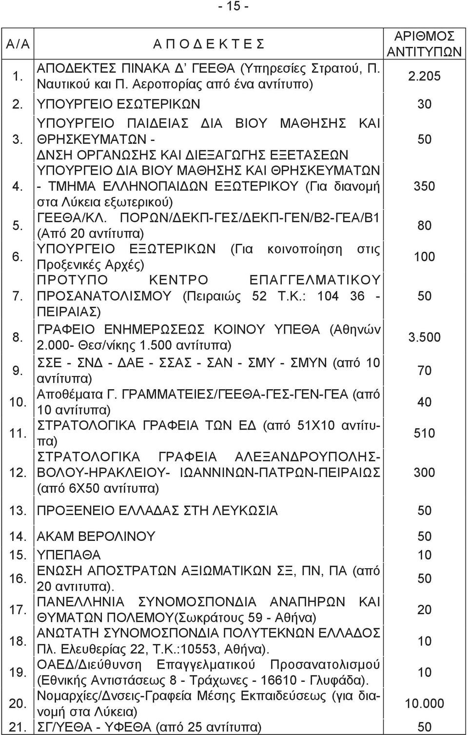 ΥΠΟΥΡΓΕΙΟ ΠΑΙΔΕΙΑΣ ΔΙΑ ΒΙΟΥ ΜΑΘΗΣΗΣ ΚΑΙ ΘΡΗΣΚΕΥΜΑΤΩΝ - ΔΝΣΗ ΟΡΓΑΝΩΣΗΣ ΚΑΙ ΔΙΕΞΑΓΩΓΗΣ ΕΞΕΤΑΣΕΩΝ ΥΠΟΥΡΓΕΙΟ ΔΙΑ ΒΙΟΥ ΜΑΘΗΣΗΣ ΚΑΙ ΘΡΗΣΚΕΥΜΑΤΩΝ - ΤΜΗΜΑ ΕΛΛΗΝΟΠΑΙΔΩΝ ΕΞΩΤΕΡΙΚΟΥ (Για διανομή στα Λύκεια