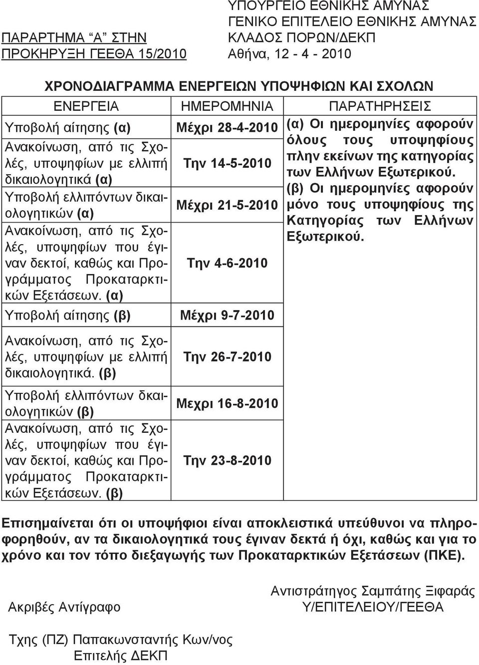 δεκτοί, καθώς και Προγράμματος Προκαταρκτικών Εξετάσεων.