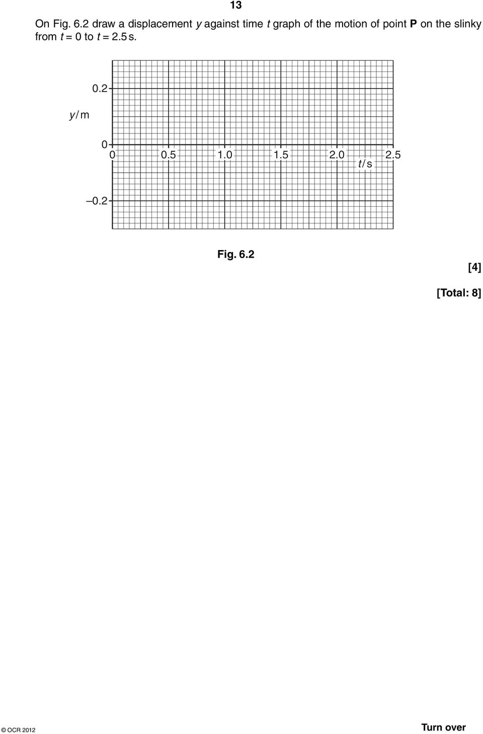 the motion of point P on the slinky from t = 0 to