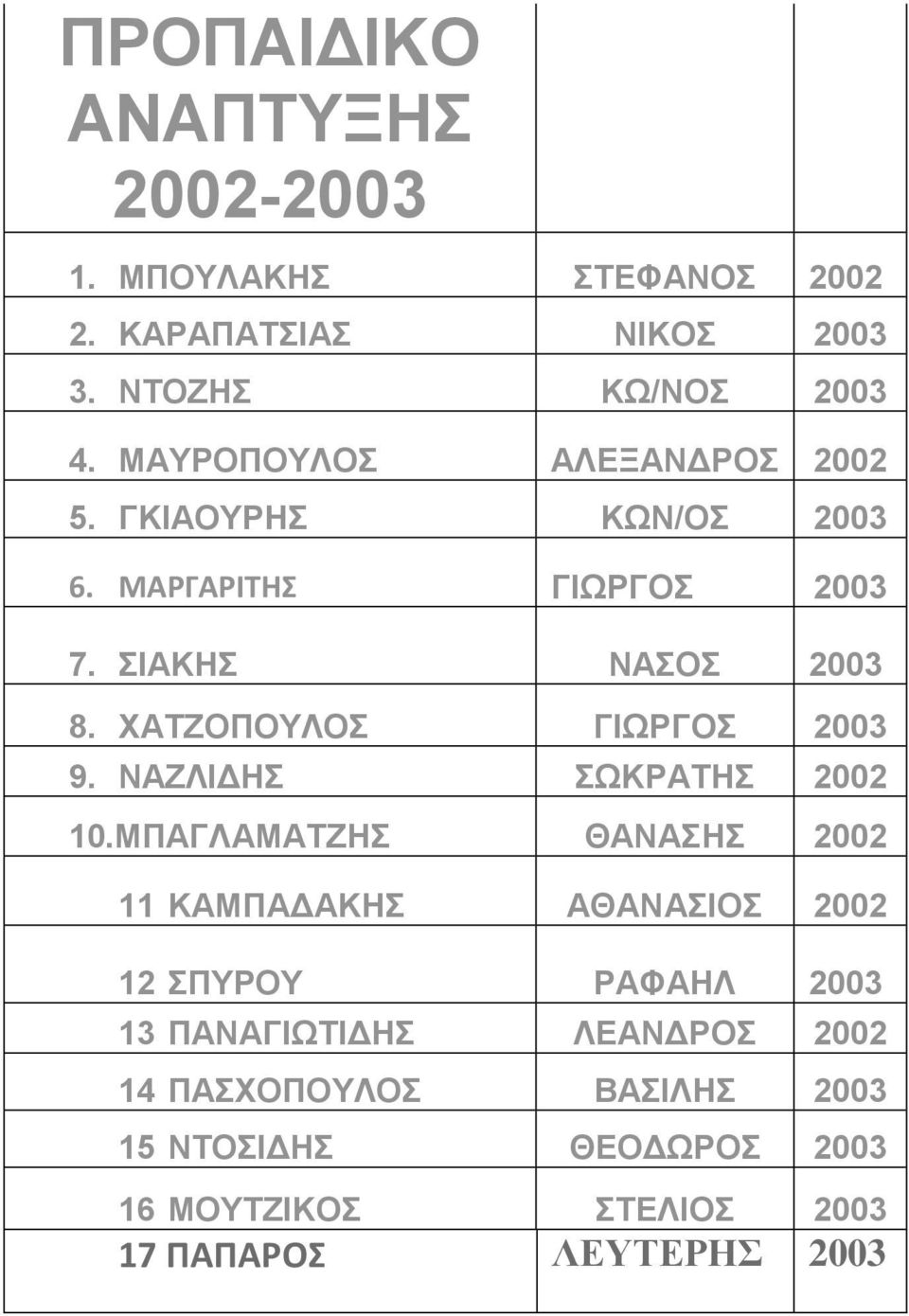 ΧΑΤΖΟΠΟΥΛΟΣ ΓΙΩΡΓΟΣ 2003 9. ΝΑΖΛΙΔΗΣ ΣΩΚΡΑΤΗΣ 2002 10.