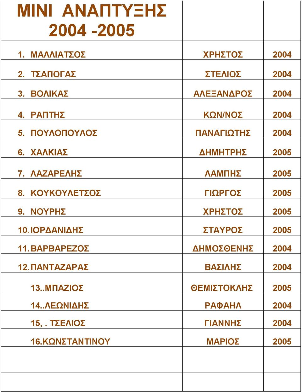 ΚΟΥΚΟΥΛΕΤΣΟΣ ΓΙΩΡΓΟΣ 2005 9. ΝΟΥΡΗΣ ΧΡΗΣΤΟΣ 2005 10. ΙΟΡΔΑΝΙΔΗΣ ΣΤΑΥΡΟΣ 2005 11. ΒΑΡΒΑΡΕΖΟΣ ΔΗΜΟΣΘΕΝΗΣ 2004 12.
