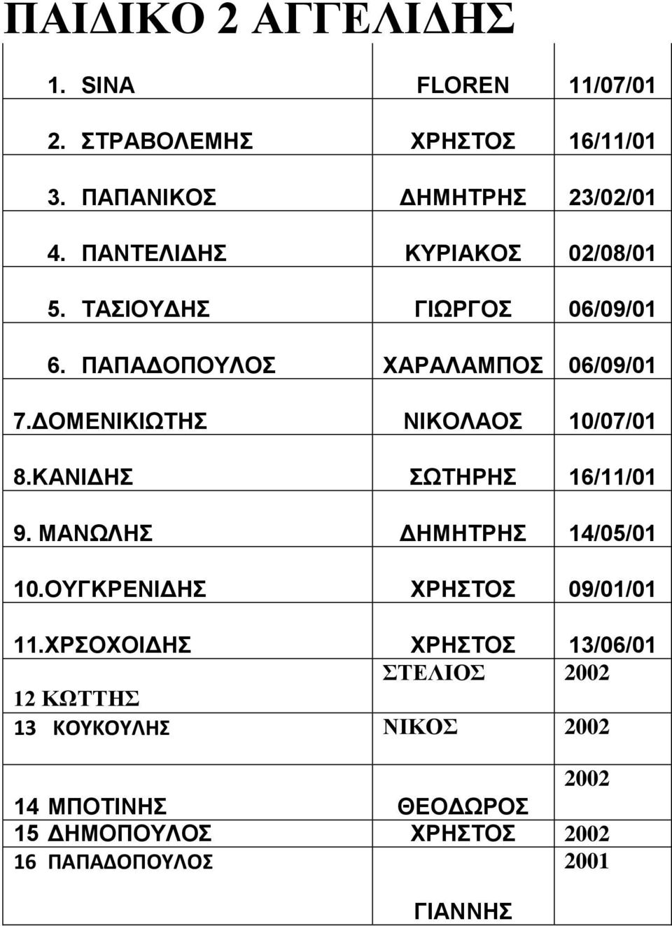ΔΟΜΕΝΙΚΙΩΤΗΣ ΝΙΚΟΛΑΟΣ 10/07/01 8.ΚΑΝΙΔΗΣ ΣΩΤΗΡΗΣ 16/11/01 9. ΜΑΝΩΛΗΣ ΔΗΜΗΤΡΗΣ 14/05/01 10.ΟΥΓΚΡΕΝΙΔΗΣ ΧΡΗΣΤΟΣ 09/01/01 11.