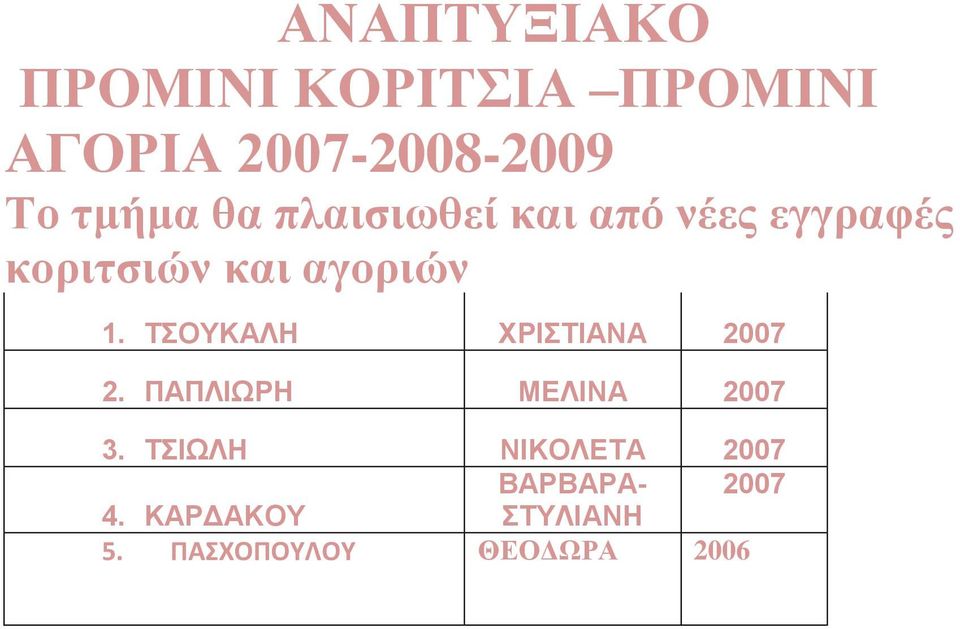 ΤΣΟΥΚΑΛΗ ΧΡΙΣΤΙΑΝΑ 2007 2. ΠΑΠΛΙΩΡΗ ΜΕΛΙΝΑ 2007 3.