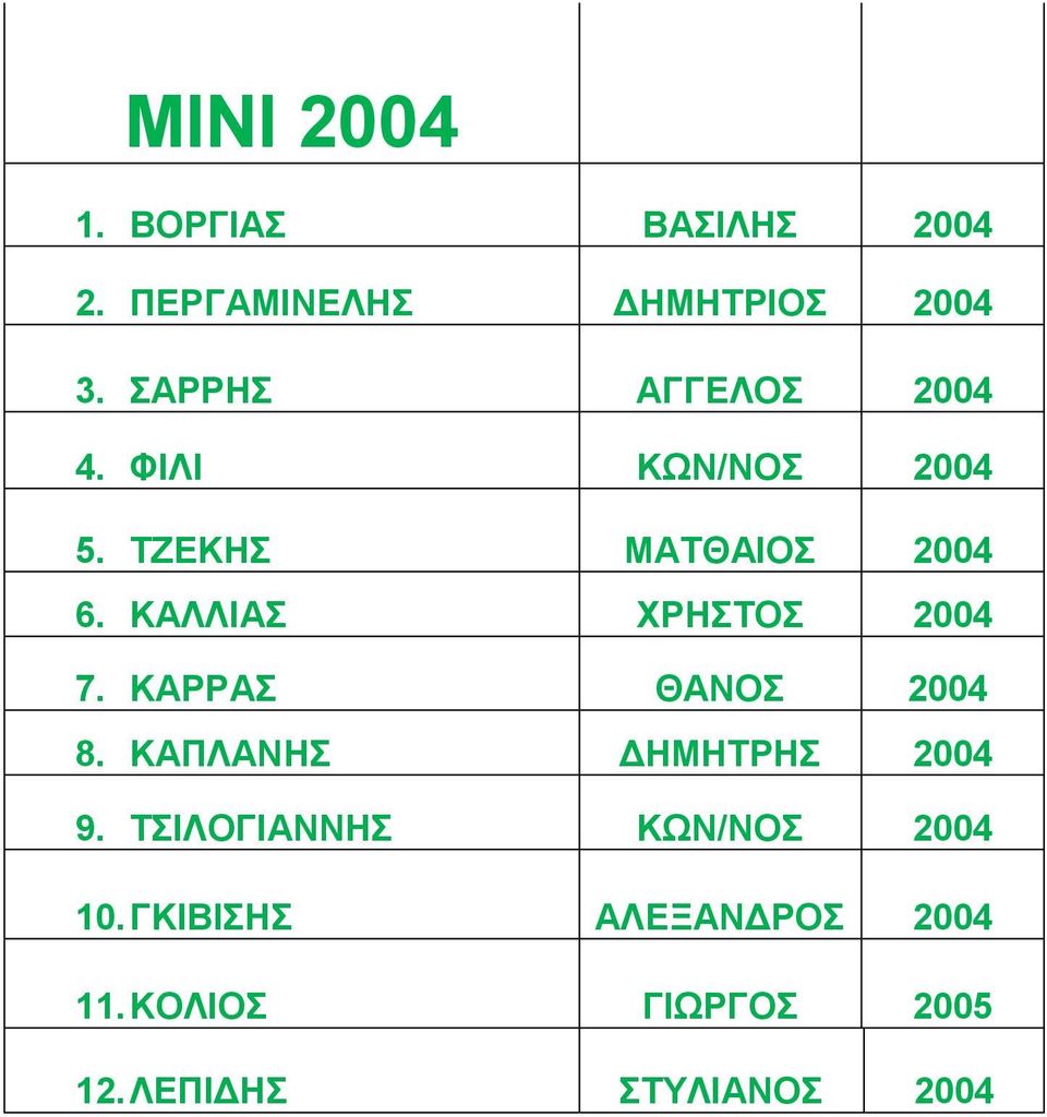 ΚΑΛΛΙΑΣ ΧΡΗΣΤΟΣ 2004 7. ΚΑΡΡΑΣ ΘΑΝΟΣ 2004 8. ΚΑΠΛΑΝΗΣ ΔΗΜΗΤΡΗΣ 2004 9.