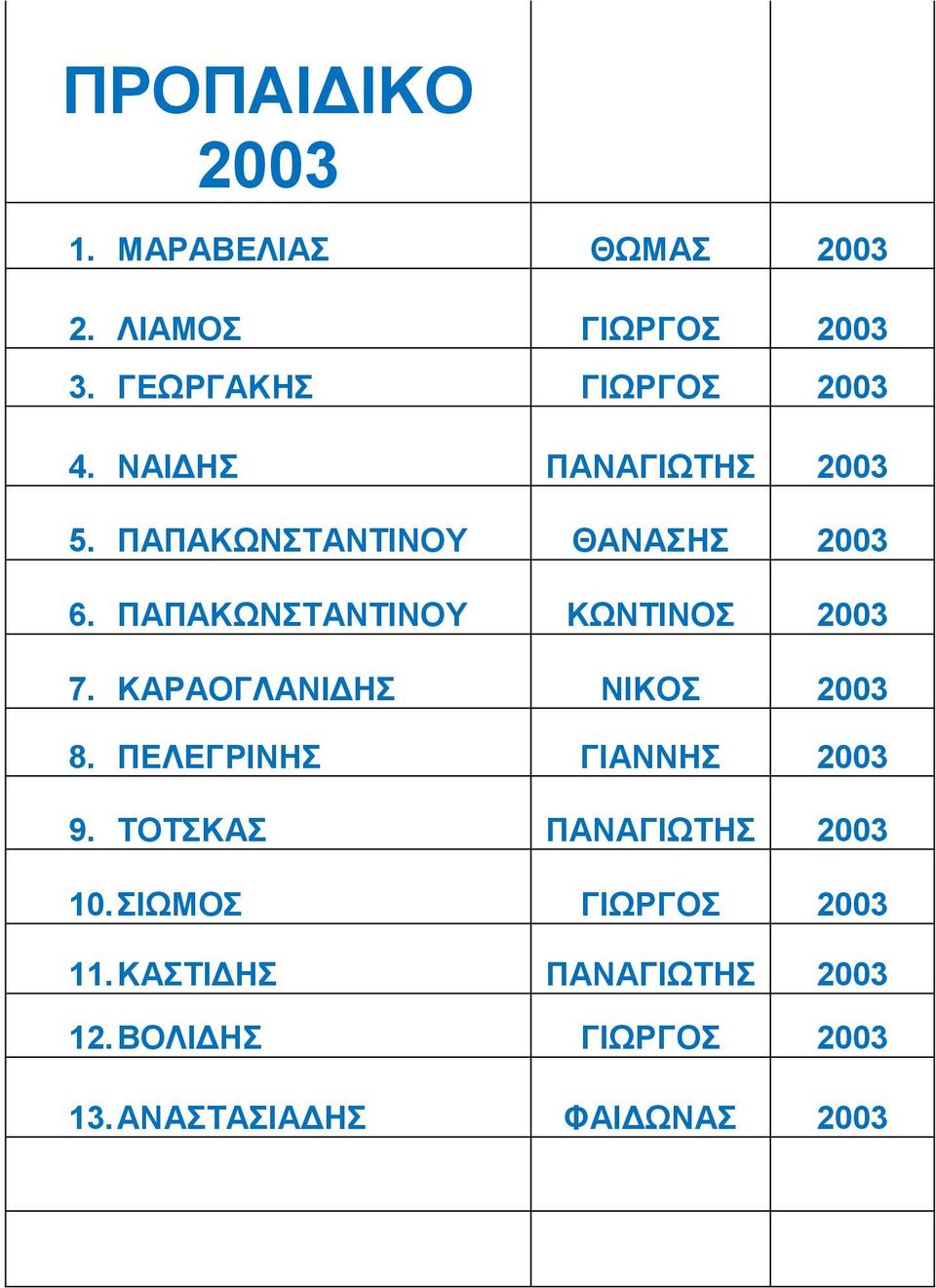 ΚΑΡΑΟΓΛΑΝΙΔΗΣ ΝΙΚΟΣ 2003 8. ΠΕΛΕΓΡΙΝΗΣ ΓΙΑΝΝΗΣ 2003 9. ΤΟΤΣΚΑΣ ΠΑΝΑΓΙΩΤΗΣ 2003 10.