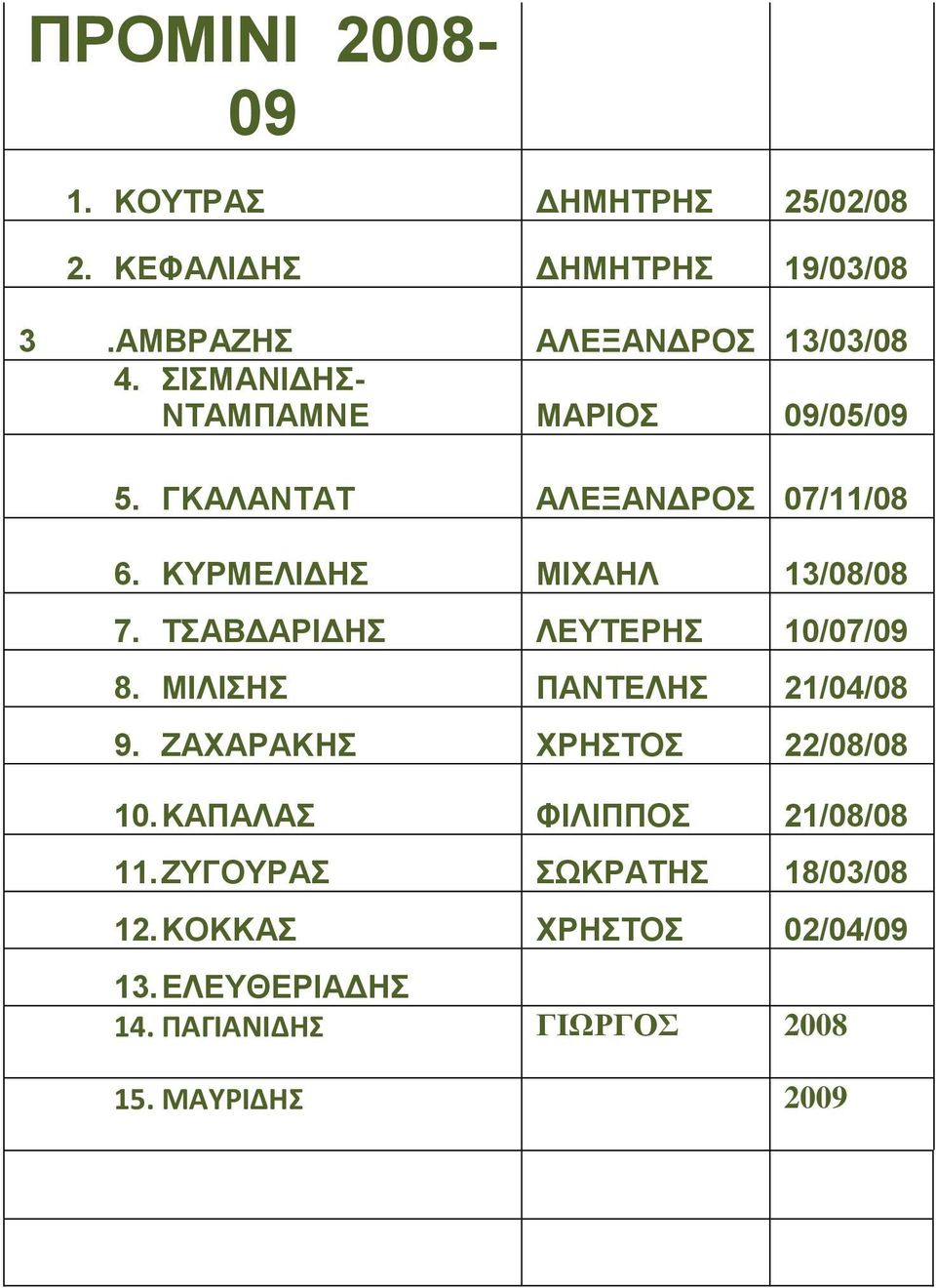 ΤΣΑΒΔΑΡΙΔΗΣ ΛΕΥΤΕΡΗΣ 10/07/09 8. ΜΙΛΙΣΗΣ ΠΑΝΤΕΛΗΣ 21/04/08 9. ΖΑΧΑΡΑΚΗΣ ΧΡΗΣΤΟΣ 22/08/08 10.