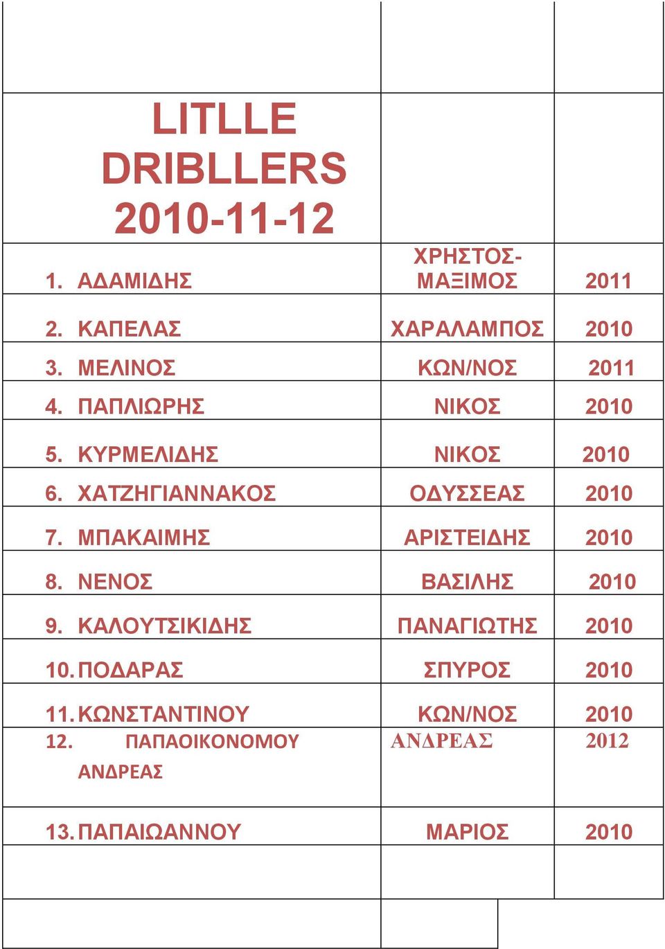 ΚΥΡΜΕΛΙΔΗΣ ΝΙΚΟΣ 2010 6. ΧΑΤΖΗΓΙΑΝΝΑΚΟΣ ΟΔΥΣΣΕΑΣ 2010 7. ΜΠΑΚΑΙΜΗΣ ΑΡΙΣΤΕΙΔΗΣ 2010 8. ΝΕΝΟΣ ΒΑΣΙΛΗΣ 2010 9.