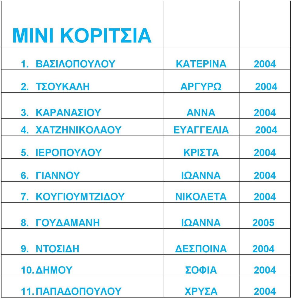 ΙΕΡΟΠΟΥΛΟΥ ΚΡΙΣΤΑ 2004 6. ΓΙΑΝΝΟΥ ΙΩΑΝΝΑ 2004 7.