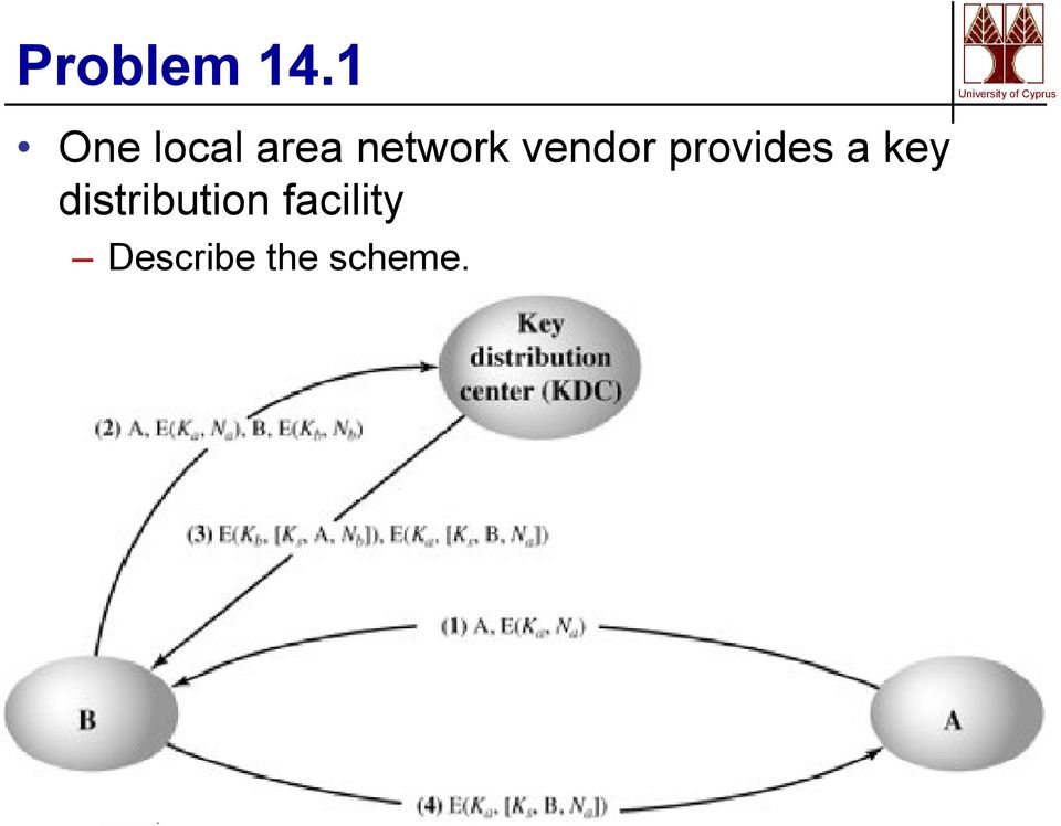 vendor provides a key