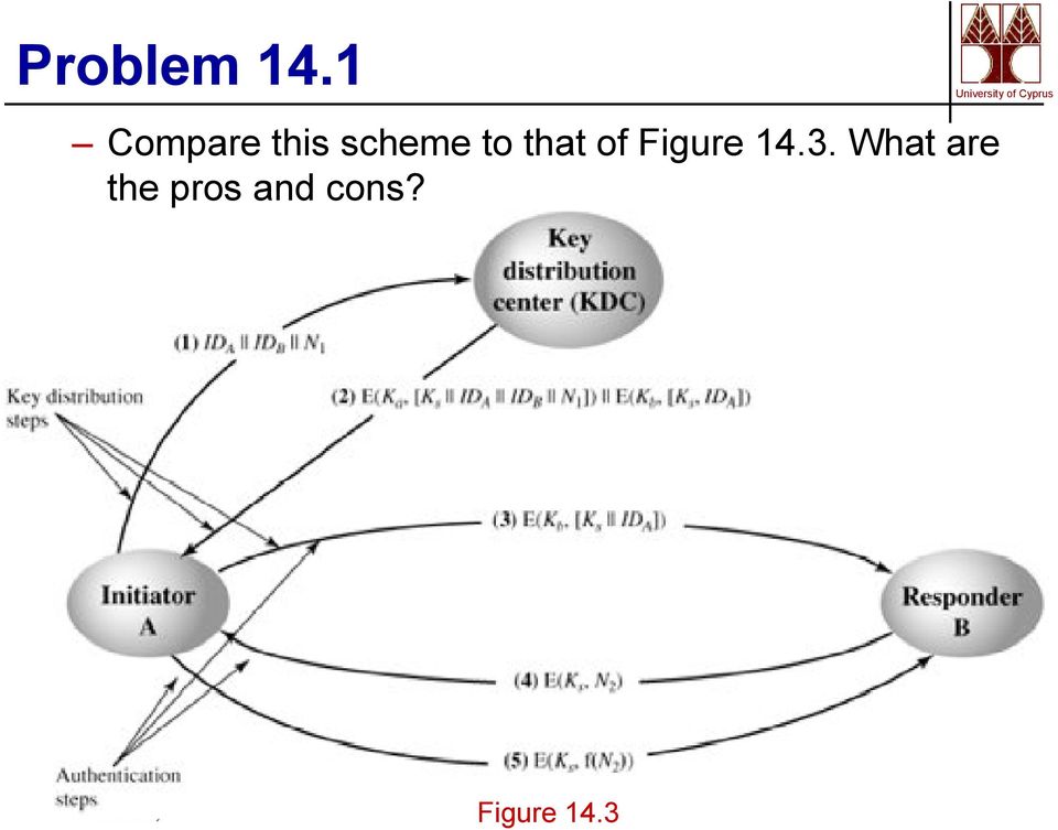 to that of Figure 14.3.