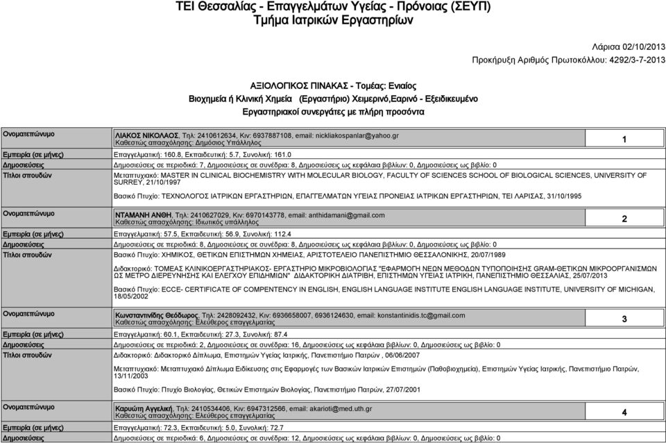 gr Καθεστώς απασχόλησης: Δημόσιος Υπάλληλος 1 Εμπειρία (σε μήνες) Επαγγελματική: 160.8, Εκπαιδευτική: 5.7, Συνολική: 161.