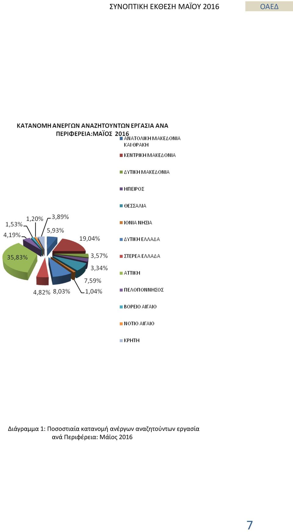 ανέργων αναζητούντων