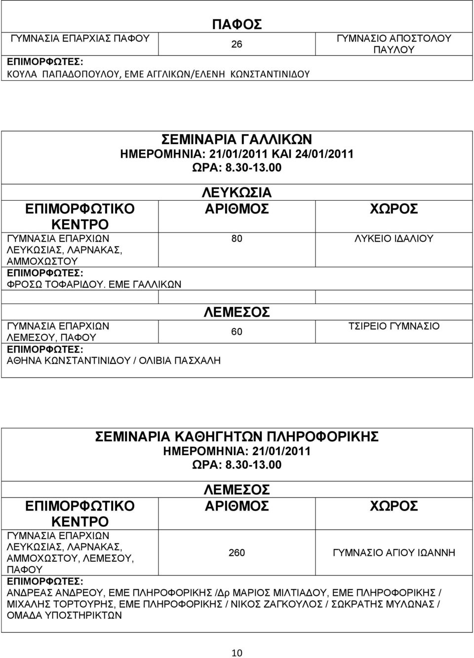 ΕΜΕ ΓΑΛΛΙΚΩΝ 80 ΛΥΚΕΙΟ ΙΔΑΛΙΟΥ ΑΘΗΝΑ ΚΩΝΣΤΑΝΤΙΝΙΔΟΥ / ΟΛΙΒΙΑ ΠΑΣΧΑΛΗ 60 ΤΣΙΡΕΙΟ ΓΥΜΝΑΣΙΟ Σ, ΛΑΡΝΑΚΑΣ,, ΛΕΜΕΣΟΥ, ΠΑΦΟΥ ΣΕΜΙΝΑΡΙΑ