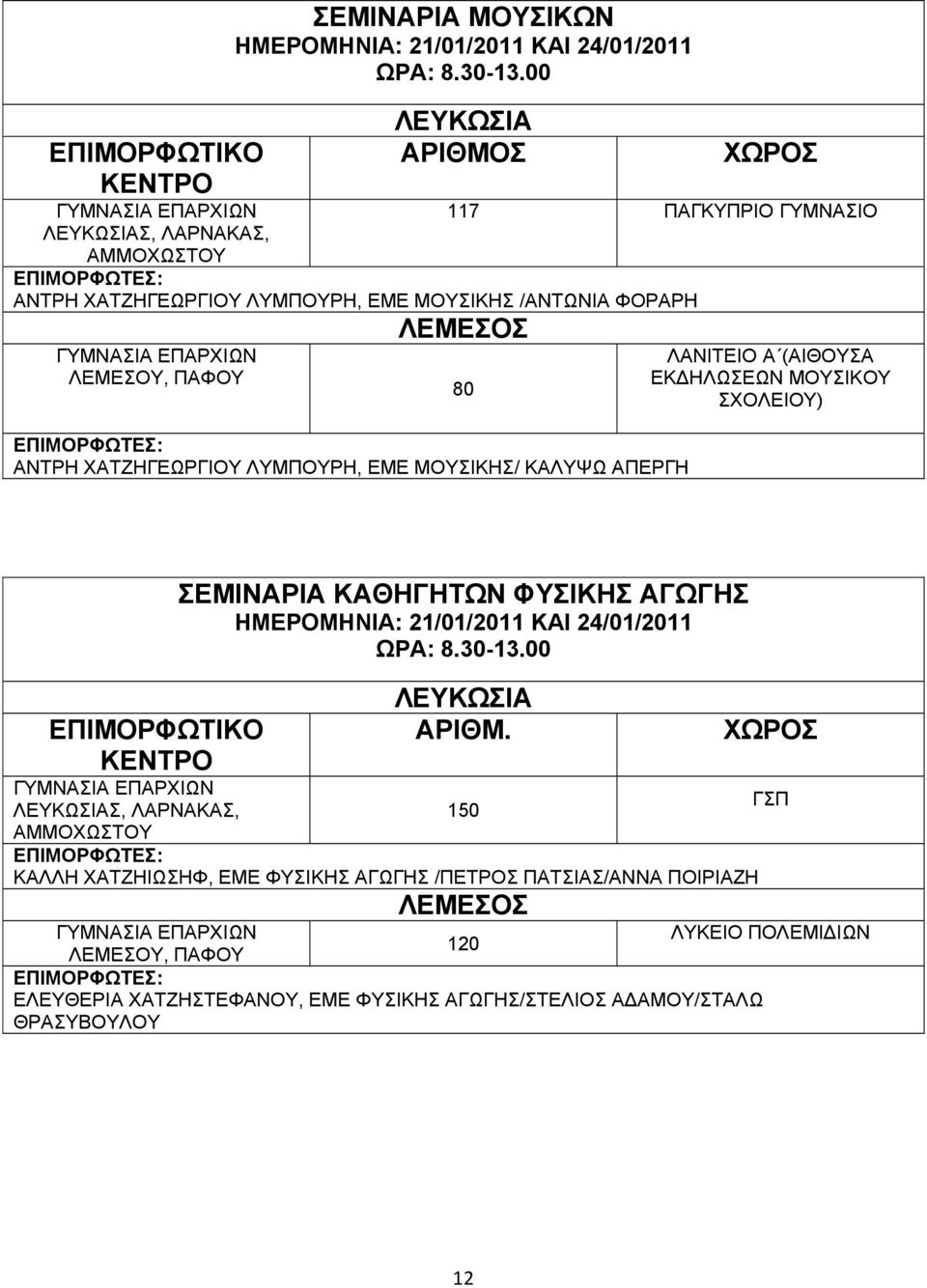 ΛΑΡΝΑΚΑΣ, ΣΕΜΙΝΑΡΙΑ ΚΑΘΗΓΗΤΩΝ ΦΥΣΙΚΗΣ ΑΓΩΓΗΣ ΑΡΙΘΜ.