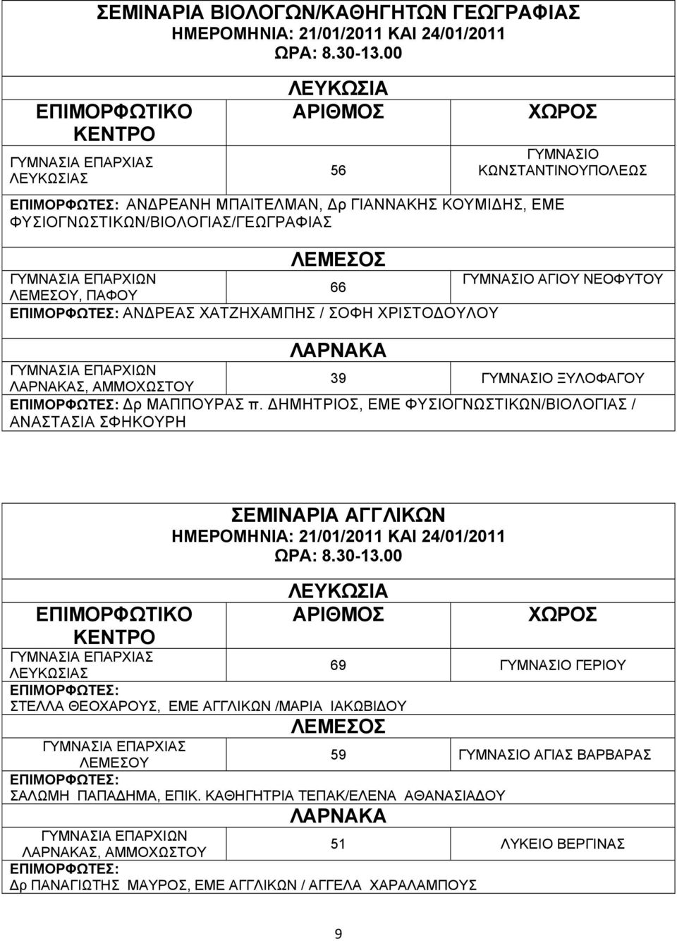 ΔΗΜΗΤΡΙΟΣ, ΕΜΕ ΦΥΣΙΟΓΝΩΣΤΙΚΩΝ/ΒΙΟΛΟΓΙΑΣ / ΑΝΑΣΤΑΣΙΑ ΣΦΗΚΟΥΡΗ ΣΕΜΙΝΑΡΙΑ ΑΓΓΛΙΚΩΝ ΓΥΜΝΑΣΙΑ ΕΠΑΡΧΙΑΣ Σ ΣΤΕΛΛΑ ΘΕΟΧΑΡΟΥΣ, ΕΜΕ ΑΓΓΛΙΚΩΝ /ΜΑΡΙΑ ΙΑΚΩΒΙΔΟΥ ΓΥΜΝΑΣΙΑ ΕΠΑΡΧΙΑΣ