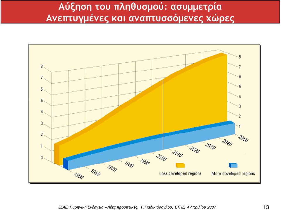 ασυμμετρία