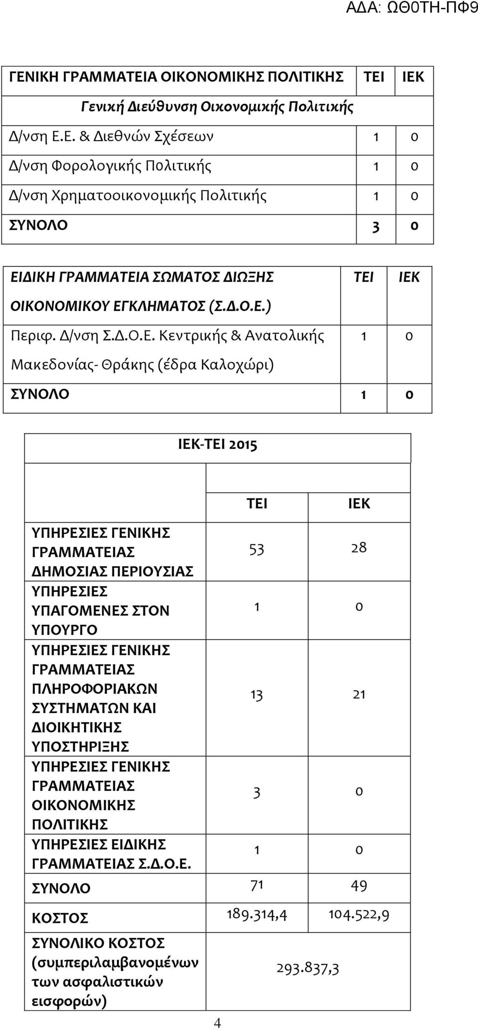 ) Περιφ. Δ/νση Σ.
