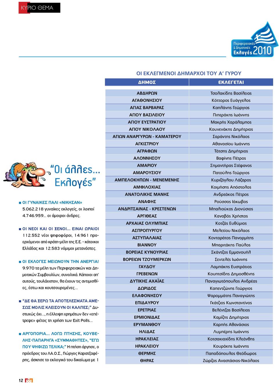 970 τα μέλη των Περιφερειακών και Δημοτικών Συμβουλίων, συνολικά.