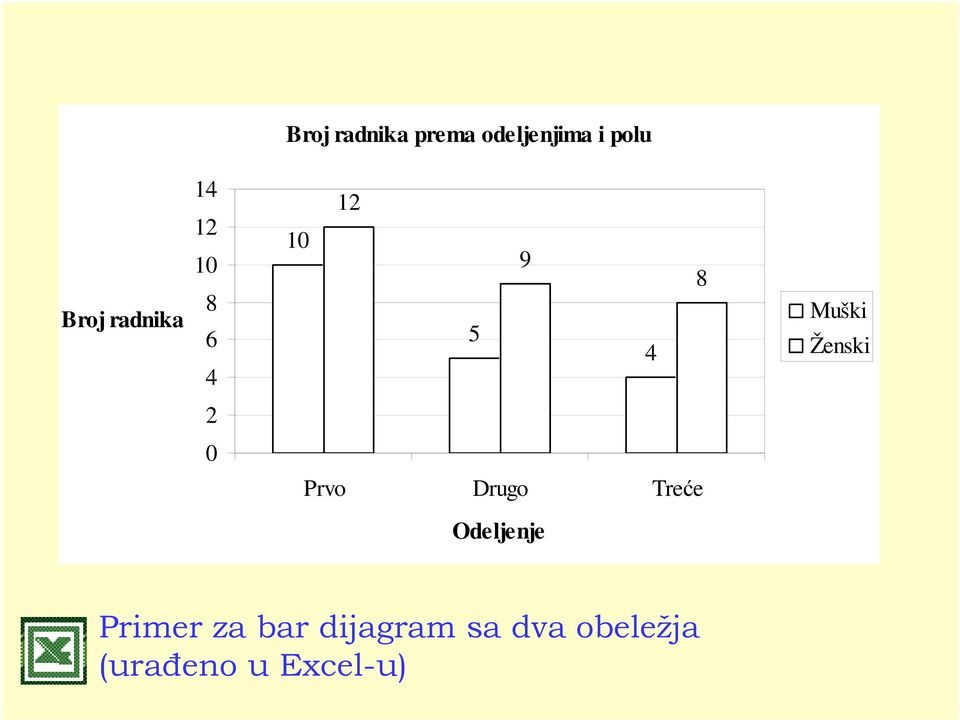 Žensk 2 0 Prvo Drugo Treće Odeljenje Prmer