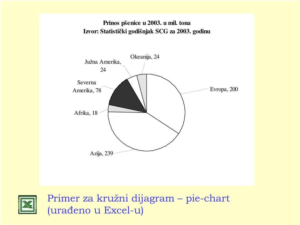 godnu Južna Amerka, 24 Okeanja, 24 Severna Amerka,