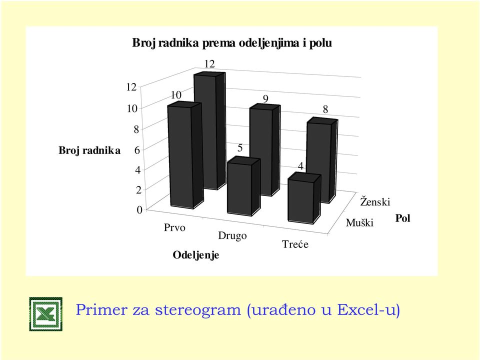 Prvo Drugo Odeljenje Treće Mušk Žensk