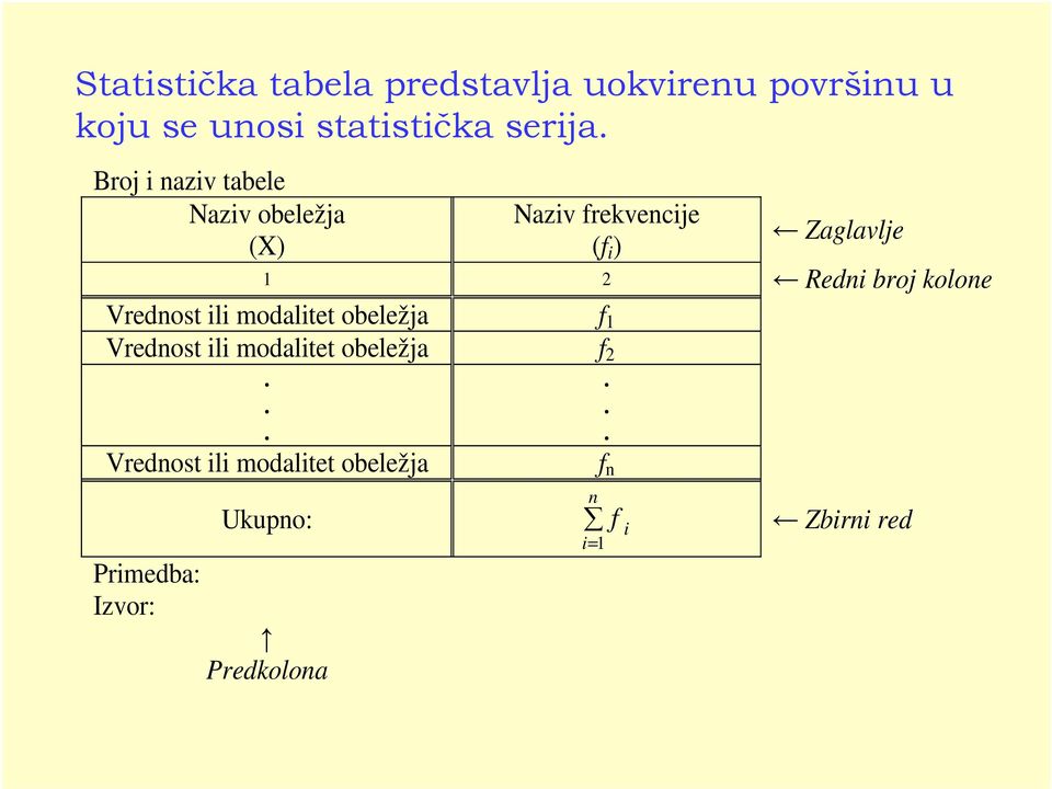 kolone Vrednost l modaltet obeležja f 1 Vrednost l modaltet obeležja f 2.