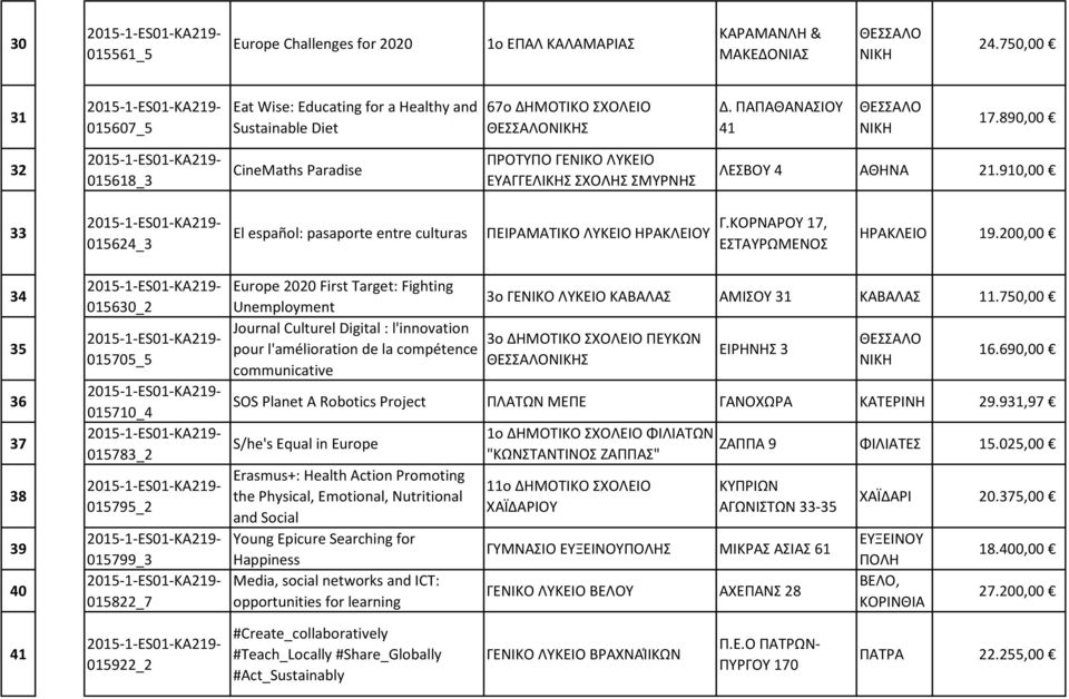 ΚΟΡΝΑΡΟΥ 17, ΕΣΤΑΥΡΩΜΕΝΟΣ ΗΡΑΚΛΕΙΟ 19.