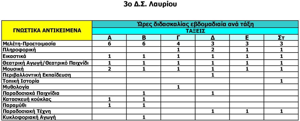 Τοπική Ιστορία Μυθολογία Παραδοσιακά Παιχνίδια