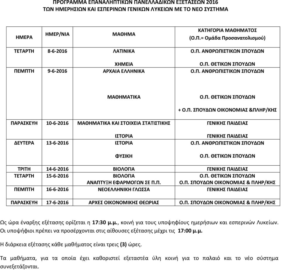 Π. Ο.Π. ΣΠΟΥΔΩΝ ΟΙΚΟΝΟΜΙΑΣ & ΠΛΗΡ/ΚΗΣ ΠΕΜΠΤΗ 16-6-2016 ΝΕΟΕΛΛΗΝΙΚΗ ΓΛΩΣΣΑ ΠΑΡΑΣΚΕΥΗ 17-6-2016 ΑΡΧΕΣ ΟΙΚΟΝΟΜΙΚΗΣ ΘΕΩΡΙΑΣ Ο.Π. ΣΠΟΥΔΩΝ ΟΙΚΟΝΟΜΙΑΣ & ΠΛΗΡ/ΚΗΣ Ως ώρα έναρξης εξέτασης ορίζεται η 17:30 μ.