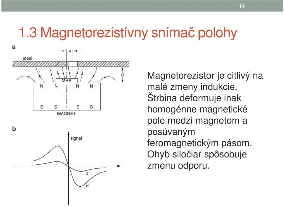 Štrbina deformuje inak homogénne magnetické pole medzi
