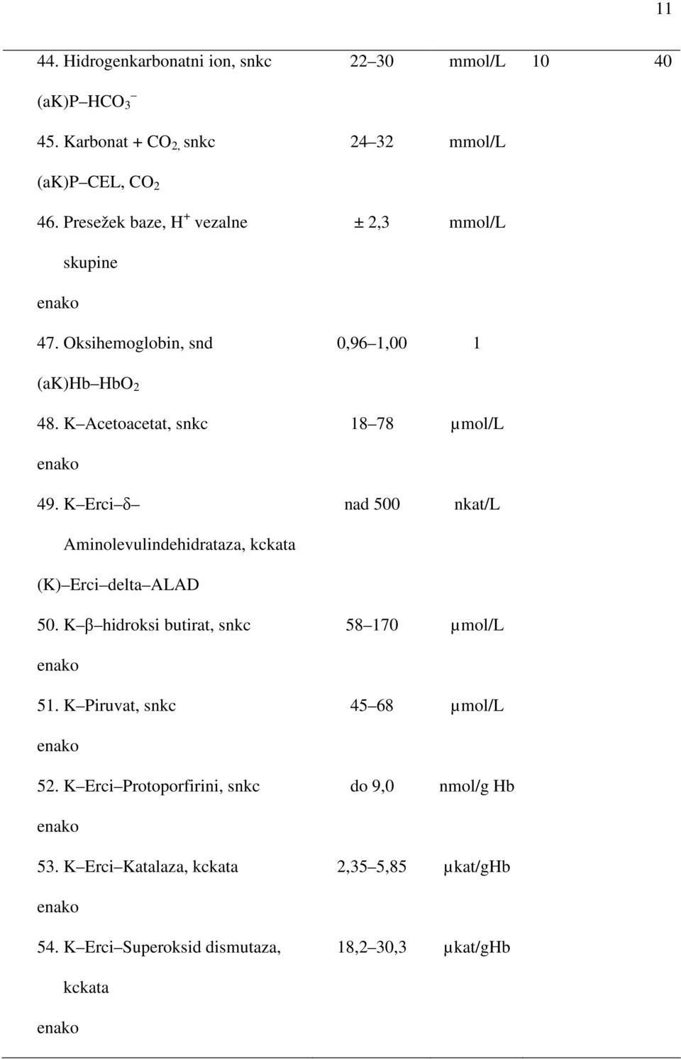 K Erci δ Aminolevulindehidrataza, kckata (K) Erci delta ALAD nad 500 nkat/l 50. K β hidroksi butirat, snkc 58 170 µmol/l 51.