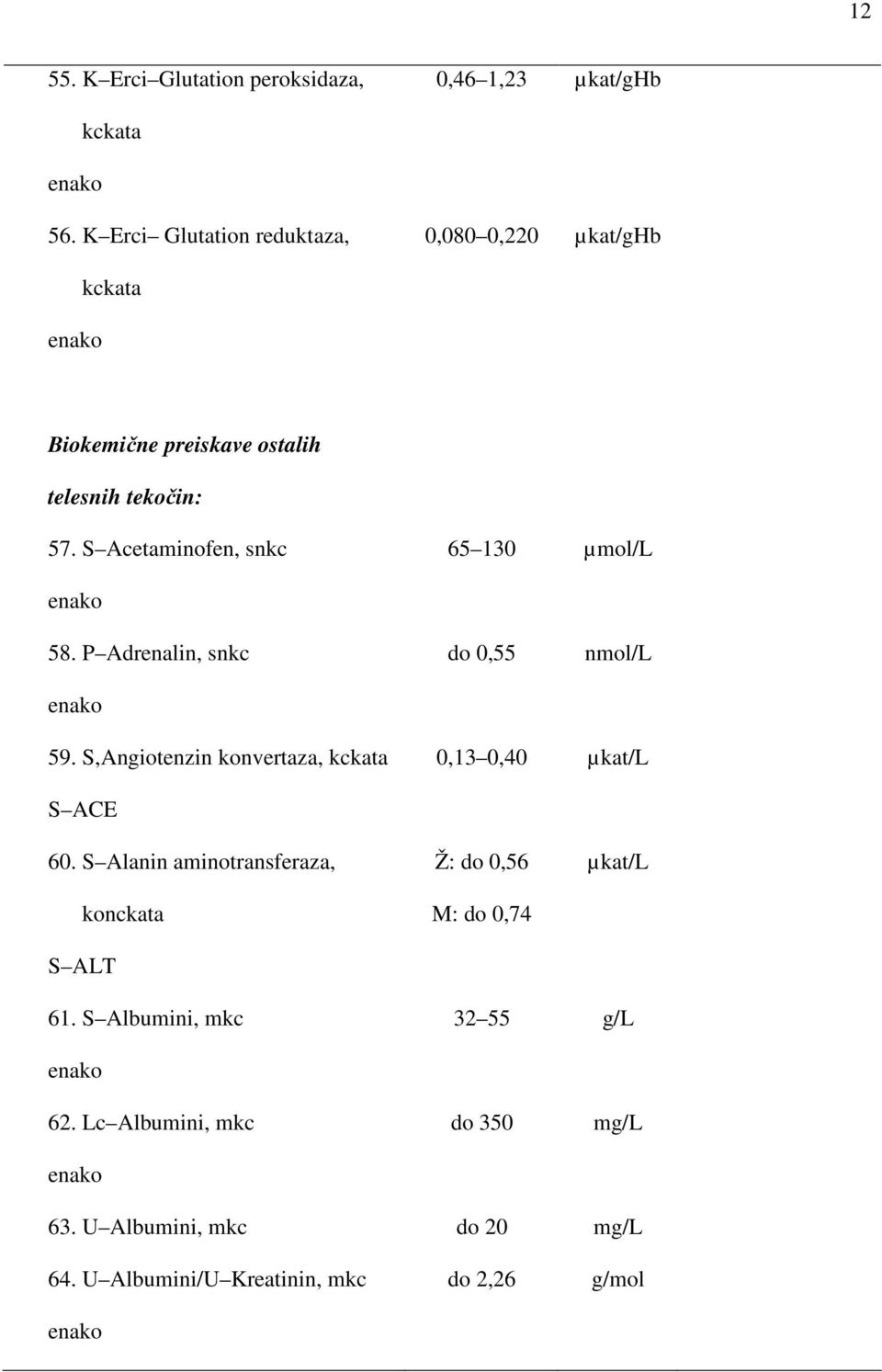 S Acetaminofen, snkc 65 130 µmol/l 58. P Adrenalin, snkc do 0,55 nmol/l 59.