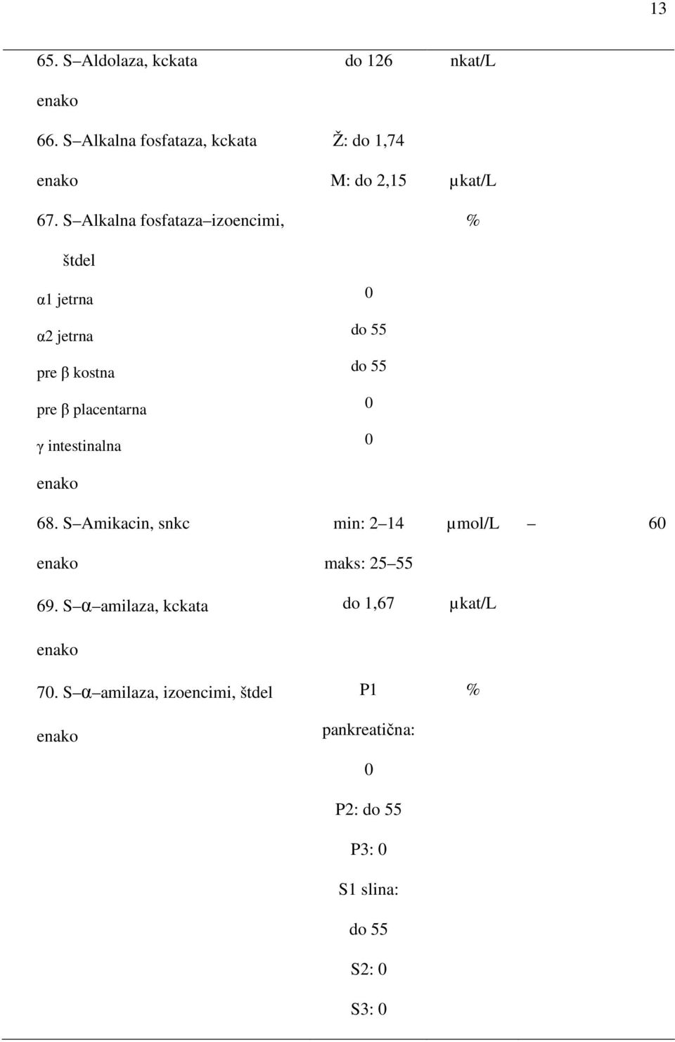 placentarna γ intestinalna 0 do 55 do 55 0 0 68. S Amikacin, snkc 69. S α amilaza, kckata 70.