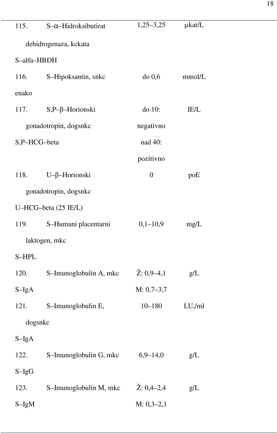U β Horionski 0 poe gonadotropin, dogsnkc U HCG beta (25 IE/L) 119. S Humani placentarni 0,1 10,9 mg/l laktogen, mkc S HPL 120.