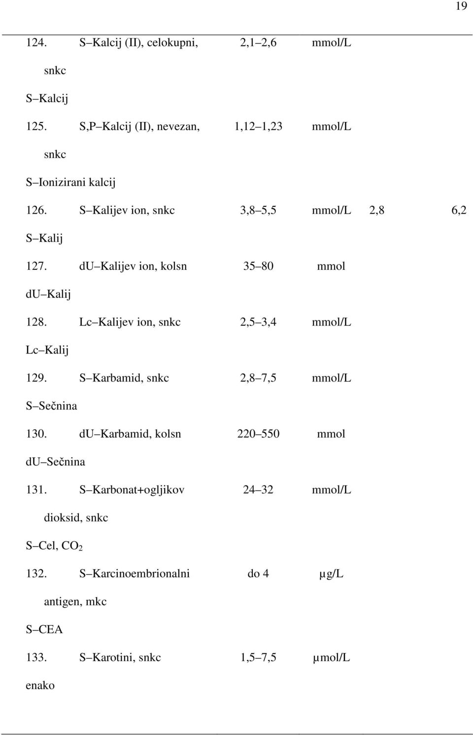 du Kalijev ion, kolsn 35 80 mmol du Kalij 128. Lc Kalijev ion, snkc 2,5 3,4 mmol/l Lc Kalij 129.