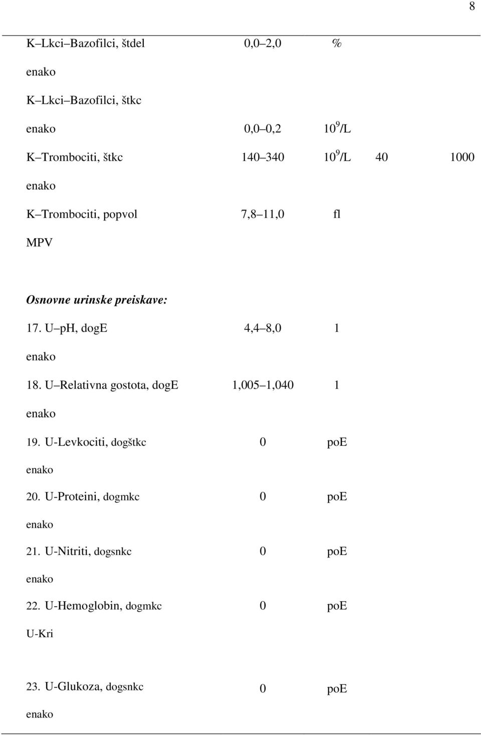 U ph, doge 4,4 8,0 1 18. U Relativna gostota, doge 1,005 1,040 1 19. U-Levkociti, dogštkc 0 poe 20.