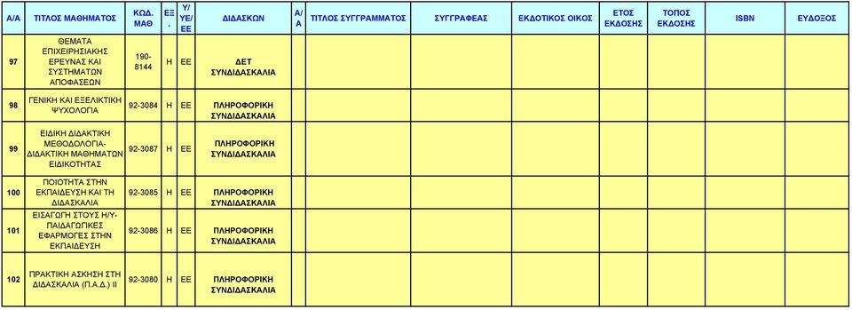 EE ΠΛΗΡΟΦΟΡΙΚΗ 00 0 ΠΟΙΟΤΗΤΑ ΣΤΗΝ ΕΚΠΑΙΔΕΥΣΗ ΚΑΙ ΤΗ ΔΙΔΑΣΚΑΛΙΑ ΕΙΣΑΓΩΓΗ ΣΤΟΥΣ Η/Υ- ΠΑΙΔΑΓΩΓΙΚΕΣ ΕΦΑΡΜΟΓΕΣ ΣΤΗΝ