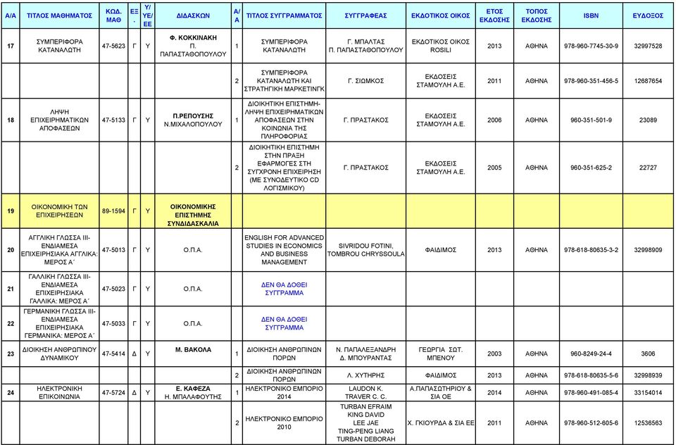 ΑΘΗΝΑ 960-35-50-9 3089 ΔΙΟΙΚΗΤΙΚΗ ΕΠΙΣΤΗΜΗ ΣΤΗΝ ΠΡΑΞΗ ΕΦΑΡΜΟΓΕΣ ΣΤΗ ΣΥΓΧΡΟΝΗ ΕΠΙΧΕΙΡΗΣΗ (ΜΕ ΣΥΝΟΔΕΥΤΙΚΟ CD ΛΟΓΙΣΜΙΚΟΥ) Γ ΠΡΑΣΤΑΚΟΣ 005 ΑΘΗΝΑ 960-35-65-77 9 ΟΙΚΟΝΟΜΙΚΗ ΤΩΝ ΕΠΙΧΕΙΡΗΣΕΩΝ 89-594 Γ Υ 0