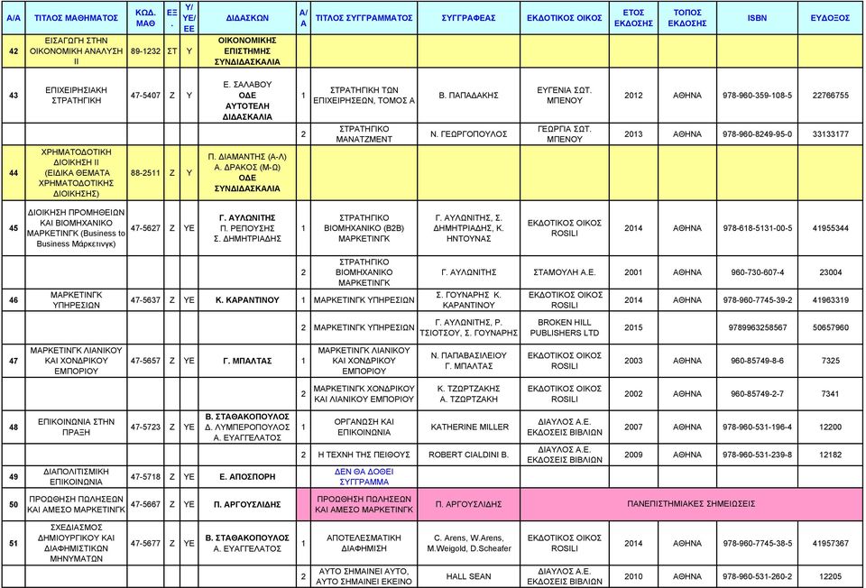 978-960-849-95-0 333377 45 ΔΙΟΙΚΗΣΗ ΠΡΟΜΗΘΕΙΩΝ ΚΑΙ ΒΙΟΜΗΧΑΝΙΚΟ (Βusiness to Business Μάρκετινγκ) 47-567 Ζ ΥΕ Γ ΑΥΛΩΝΙΤΗΣ Π ΡΕΠΟΥΣΗΣ Σ ΔΗΜΗΤΡΙΑΔΗΣ ΣΤΡΑΤΗΓΙΚΟ ΒΙΟΜΗΧΑΝΙΚΟ (ΒΒ) Γ ΑΥΛΩΝΙΤΗΣ, Σ