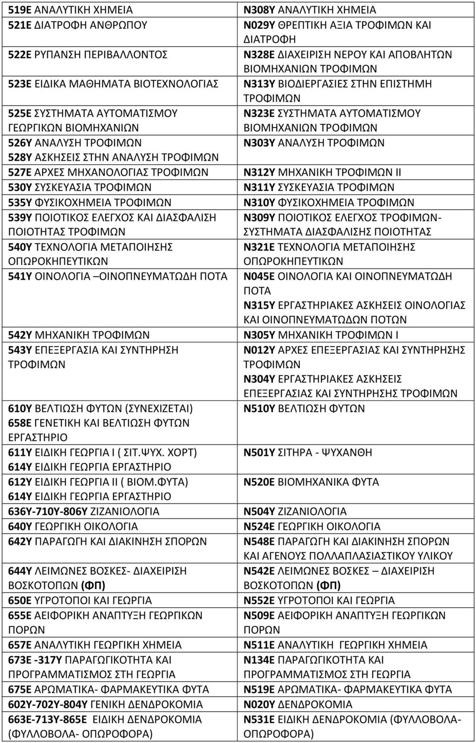 543Υ ΕΠΕΞΕΡΓΑΣΙΑ ΚΑΙ ΣΥΝΤΗΡΗΣΗ 610Υ ΒΕΛΤΙΩΣΗ ΦΥΤΩΝ (ΣΥΝΕΧΙΖΕΤΑΙ) 658Ε ΓΕΝΕΤΙΚΗ ΚΑΙ ΒΕΛΤΙΩΣΗ ΦΥΤΩΝ ΕΡΓΑΣΤΗΡΙΟ 611Υ ΕΙΔΙΚΗ ΓΕΩΡΓΙΑ Ι ( ΣΙΤ.ΨΥΧ.