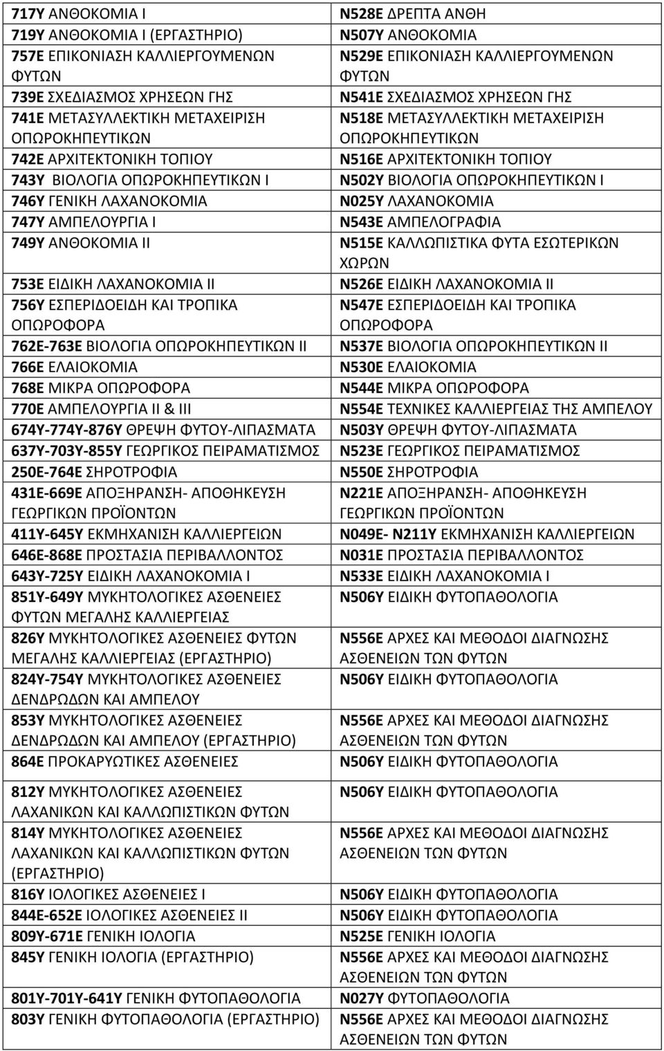 ΕΛΑΙΟΚΟΜΙΑ 768Ε ΜΙΚΡΑ ΟΠΩΡΟΦΟΡΑ 770Ε ΑΜΠΕΛΟΥΡΓΙΑ ΙΙ & ΙΙΙ 674Υ-774Υ-876Υ ΘΡΕΨΗ ΦΥΤΟΥ-ΛΙΠΑΣΜΑΤΑ 637Υ-703Υ-855Υ ΓΕΩΡΓΙΚΟΣ ΠΕΙΡΑΜΑΤΙΣΜΟΣ 250Ε-764Ε ΣΗΡΟΤΡΟΦΙΑ 431Ε-669Ε ΑΠΟΞΗΡΑΝΣΗ- ΑΠΟΘΗΚΕΥΣΗ ΓΕΩΡΓΙΚΩΝ