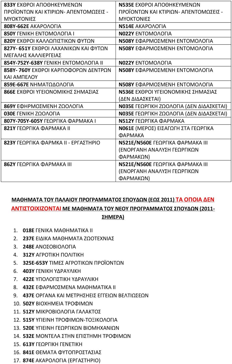 ΖΩΟΛΟΓΙΑ 807Υ-705Υ-605Υ ΓΕΩΡΓΙΚΑ ΦΑΡΜΑΚΑ Ι 821Υ ΓΕΩΡΓΙΚΑ ΦΑΡΜΑΚΑ ΙΙ 823Υ ΓΕΩΡΓΙΚΑ ΦΑΡΜΚΑ ΙΙ - ΕΡΓΑΣΤΗΡΙΟ 862Υ ΓΕΩΡΓΙΚΑ ΦΑΡΜΑΚΑ ΙΙΙ Ν535Ε ΕΧΘΡΟΙ ΑΠΟΘΗΚΕΥΜΕΝΩΝ ΠΡΟΪΟΝΤΩΝ ΚΑΙ ΚΤΙΡΙΩΝ- ΑΠΕΝΤΟΜΩΣΕΙΣ -