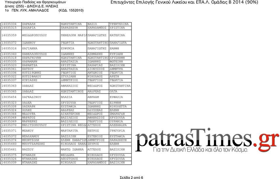 ΚΑΡΑΝΤΖΑ ΧΡΙΣΤΙΝΑ ΖΑΧΑΡΙΑΣ ΒΑΣΙΛΙΚΗ 14035361 ΚΑΤΖΟΥ ΑΝΑΣΤΑΣΙΑ ΔΙΟΝΥΣΙΟΣ ΔΗΜΗΤΡΑ 14035336 ΚΟΤΣΙΡΩΝΗΣ ΓΕΩΡΓΙΟΣ ΑΝΤΩΝΙΟΣ ΓΕΩΡΓΙΑ 14035322 ΚΟΤΣΙΦΑΚΟΥ ΣΤΥΛΙΑΝΗ ΝΙΚΟΛΑΟΣ ΑΡΕΤΗ 14035337 ΚΥΡΙΑΖΗΣ ΔΗΜΗΤΡΙΟΣ